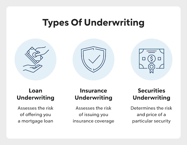 Types of store underwriting